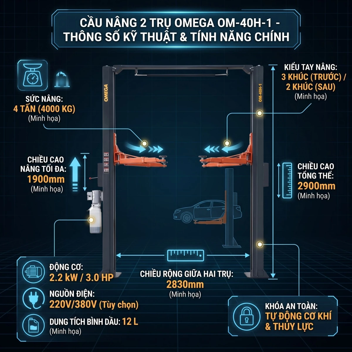 Motor vỏ nhôm cầu nâng Omega OM-40H-1 Chi tiết motor vỏ nhôm tản nhiệt tốt của cầu nâng ô tô Omega OM-40H-1, vận hành ổn định, bền bỉ.
