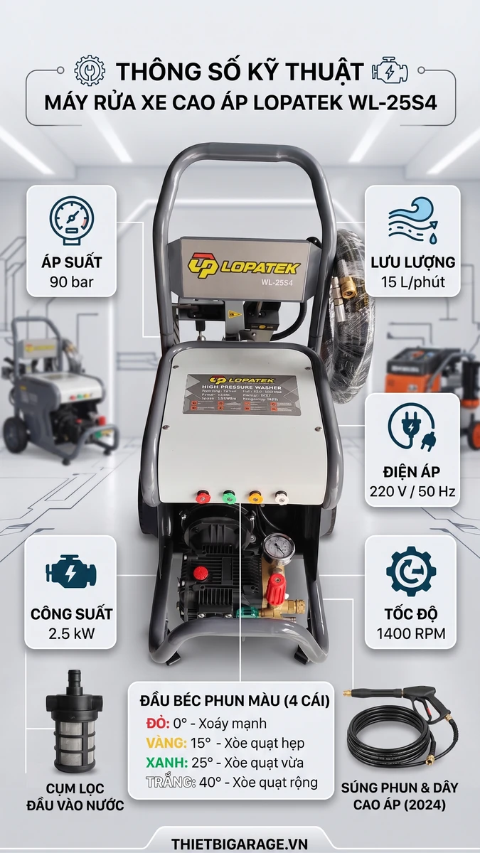 Thông số kỹ thuật máy rửa xe cao áp Lopatek WL-25S4 Thông số kỹ thuật máy rửa xe cao áp Lopatek WL-25S4 2.5KW chính hãng cho gara ô tô.