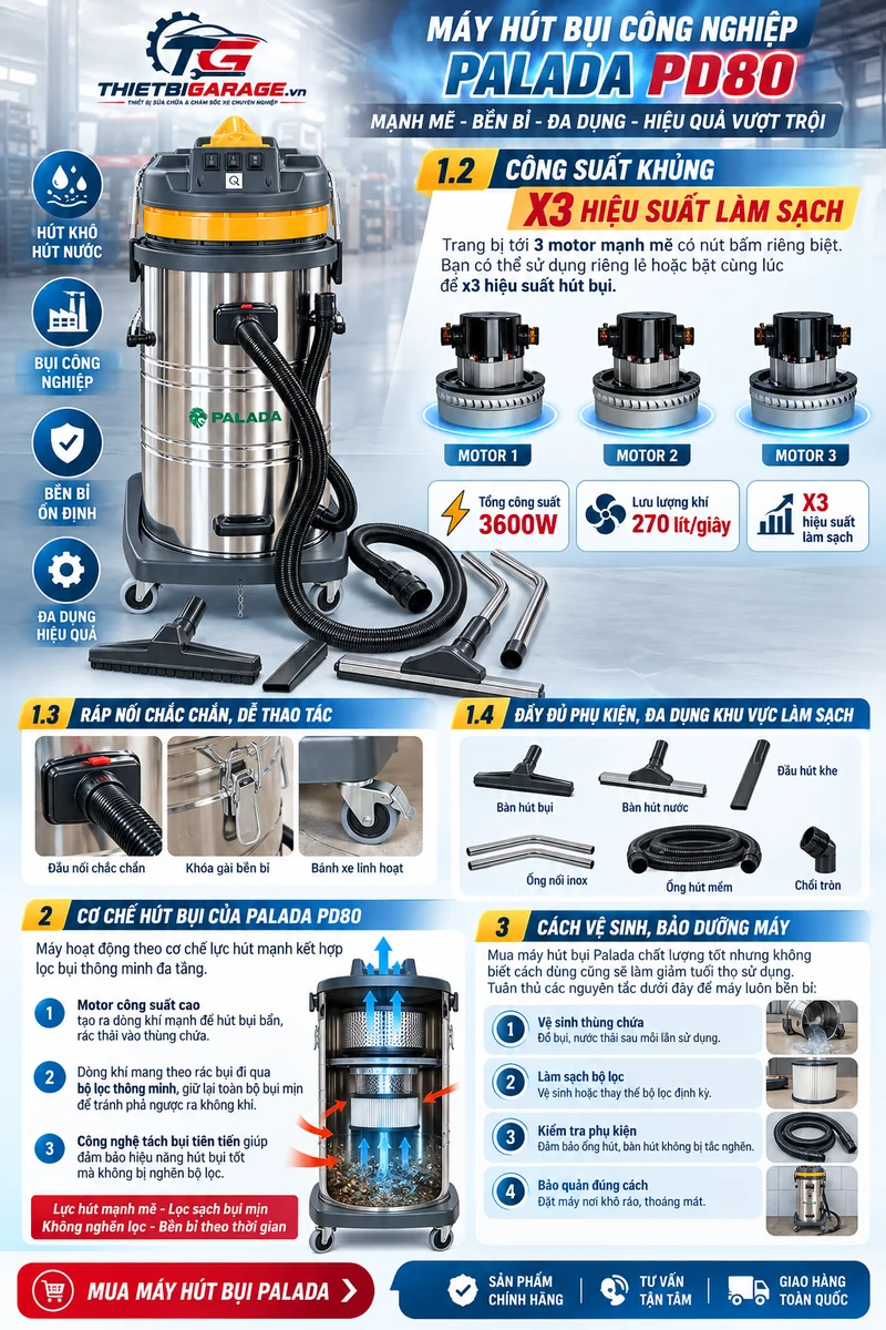 Infographic thông số kỹ thuật chi tiết cấu tạo máy hút bụi công nghiệp 80 lít Palada PD-80H