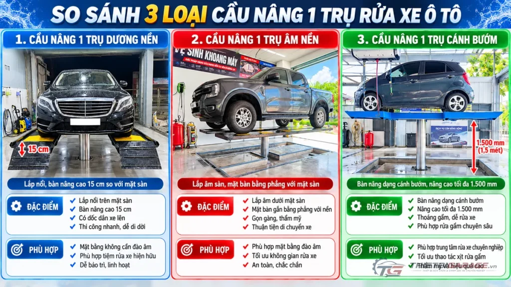 Bảng so sánh chi tiết ưu nhược điểm cầu nâng 1 trụ âm nền và lắp nổi cánh bướm