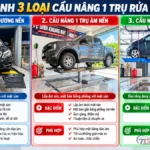 Bảng so sánh chi tiết ưu nhược điểm cầu nâng 1 trụ âm nền và lắp nổi cánh bướm