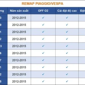 bảng mã ecu piaggio vespa off immo o2 remaptool