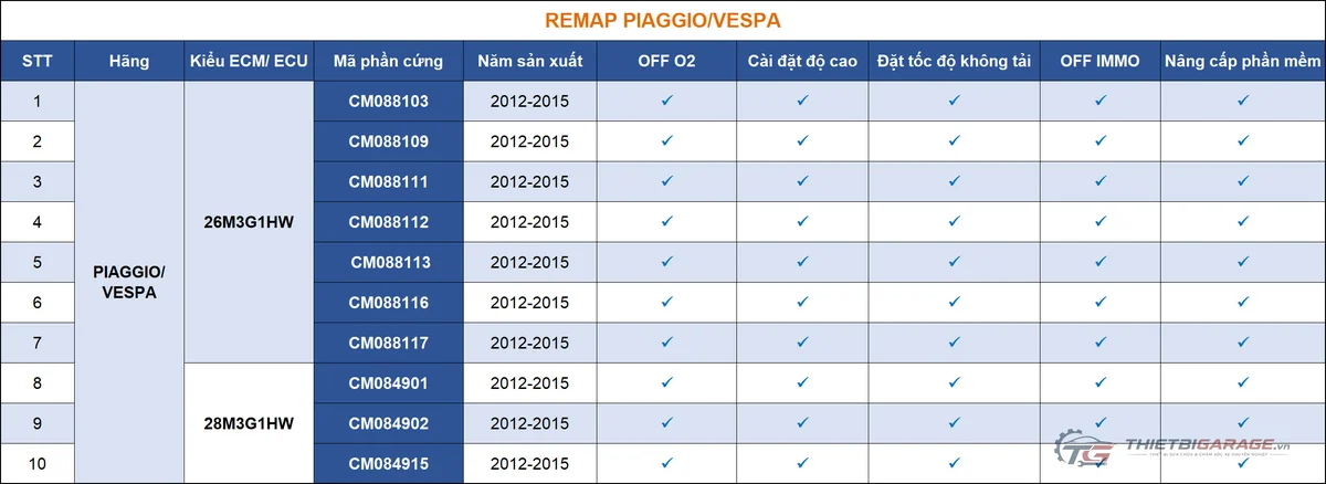 bảng mã ecu piaggio vespa off immo o2 remaptool