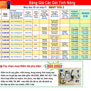 Bảng so sánh tính năng các phiên bản SmartTool 2 Autoshop chính hãng