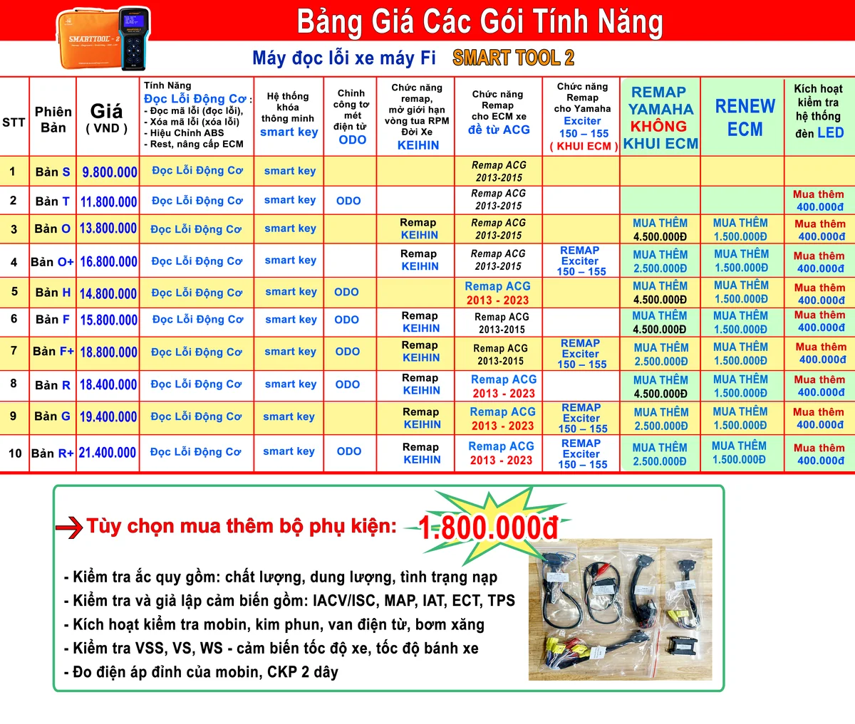 Bảng so sánh tính năng các phiên bản SmartTool 2 Autoshop chính hãng