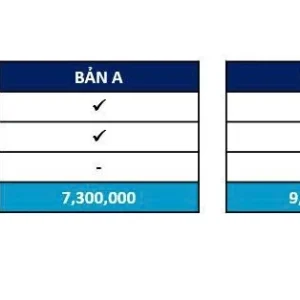 Bảng So Sánh Tính Năng Và Giá Bán MOTORDIAG Bản A Và Bản B
