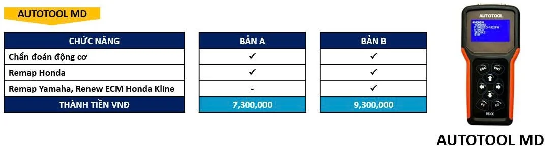 so sánh MOTORDIAG Bản A và Bản B chi tiết tính năng