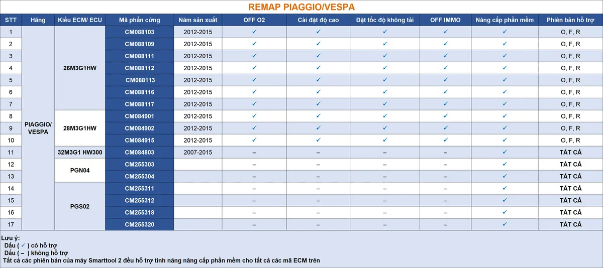 Danh mục Remap Piaggio Vespa OFF IMMO khóa từ cài đặt độ cao SmartTool 2