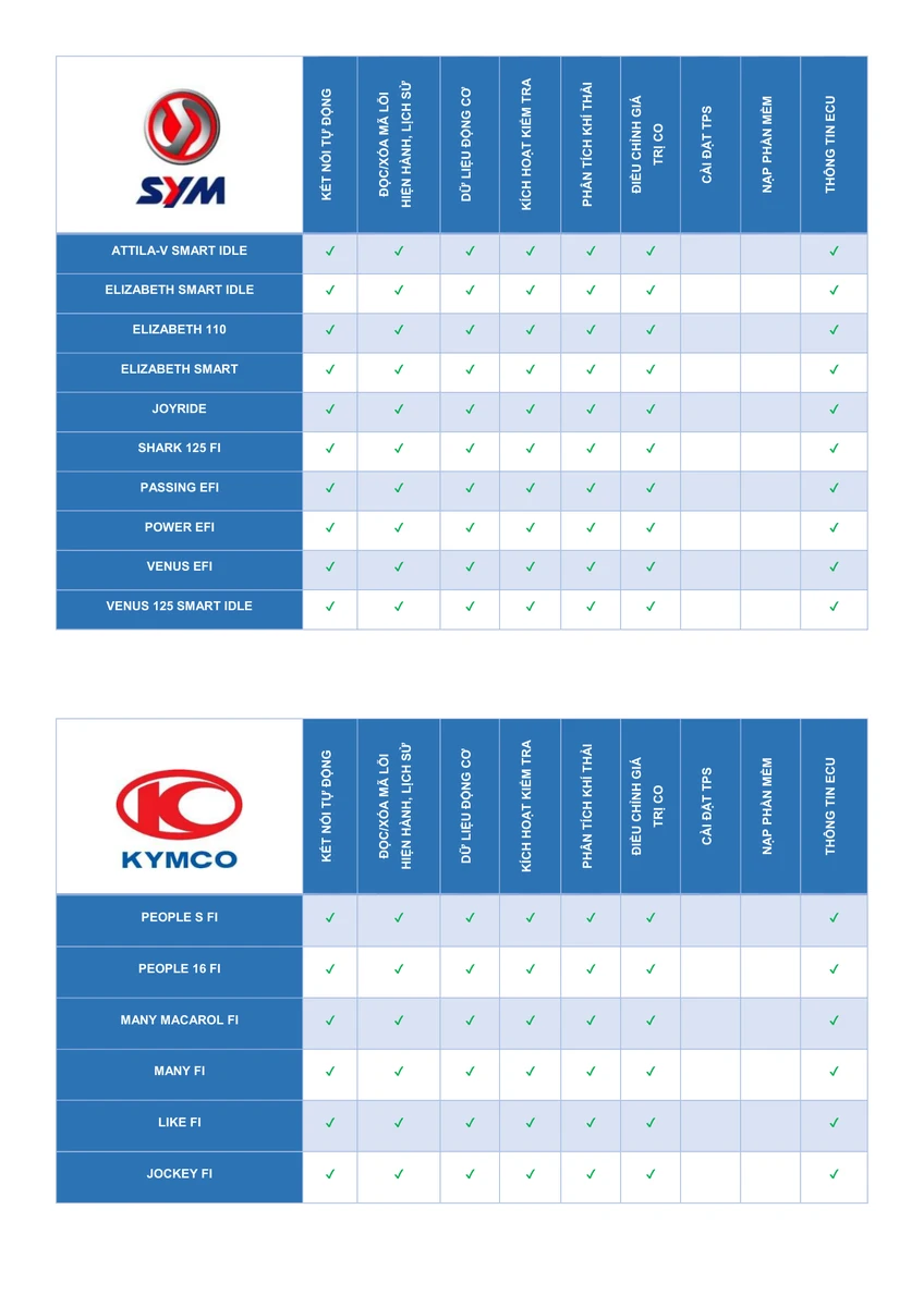 Danh sách chức năng chẩn đoán Suzuki Kymco và Benelli