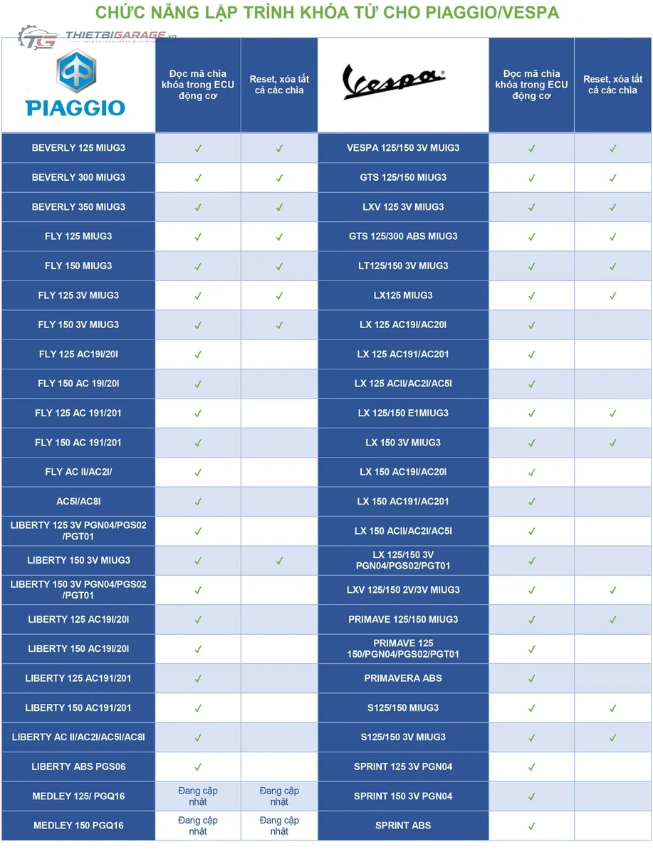 Danh sách dòng xe Piaggio Vespa khóa từ Immobilizer Smarttool ECO