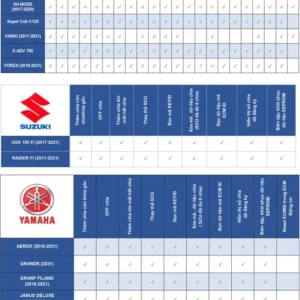 Danh Sách Xe Máy Hỗ Trợ Khóa Smartkey Honda Yamaha Suzuki Smarttool ECO