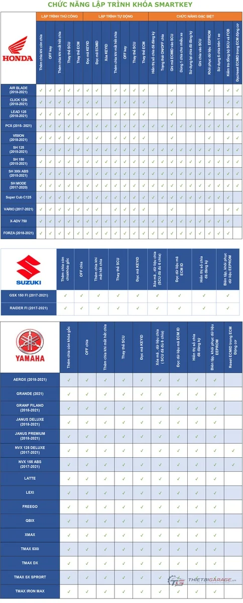 Danh sách xe máy hỗ trợ khóa Smartkey Honda Yamaha Suzuki Smarttool ECO