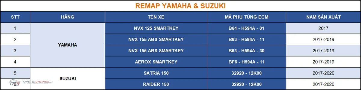 danh sách xe yamaha suzuki raider satria remaptool