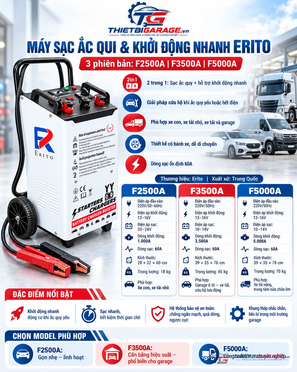 Infographic 6 tính năng đột phá máy sạc ắc quy và khởi động nhanh ERITO